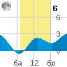 Tarpon Springs tide chart for Friday, January 6, 2023