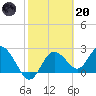 Tarpon Springs tide chart for Monday, February 20, 2023