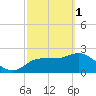 Tarpon Springs tide chart for Wednesday, March 1, 2023
