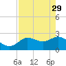 Tarpon Springs tide chart for Saturday, April 29, 2023