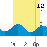 Tarpon Springs tide chart for Monday, June 12, 2023