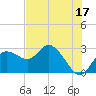 Tarpon Springs tide chart for Saturday, June 17, 2023