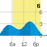 Tarpon Springs tide chart for Thursday, July 6, 2023