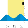 Tarpon Springs tide chart for Saturday, July 8, 2023