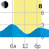 Tarpon Springs tide chart for Tuesday, August 8, 2023