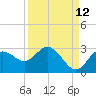Tarpon Springs tide chart for Tuesday, September 12, 2023
