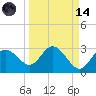Tarpon Springs tide chart for Thursday, September 14, 2023
