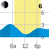 Tarpon Springs tide chart for Wednesday, September 6, 2023