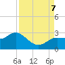 Tarpon Springs tide chart for Thursday, September 7, 2023