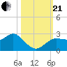 Tarpon Springs tide chart for Saturday, October 21, 2023