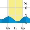 Tarpon Springs tide chart for Tuesday, November 21, 2023