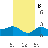 Tarpon Springs tide chart for Monday, November 6, 2023