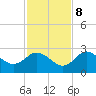 Tarpon Springs tide chart for Wednesday, November 8, 2023