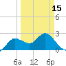 Tarpon Springs tide chart for Friday, March 15, 2024