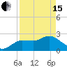 Tarpon Springs tide chart for Monday, April 15, 2024