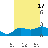 Tarpon Springs tide chart for Wednesday, April 17, 2024