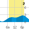 Tarpon Springs tide chart for Tuesday, April 2, 2024