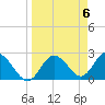 Tarpon Springs tide chart for Saturday, April 6, 2024