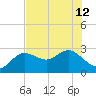 Tarpon Springs tide chart for Wednesday, June 12, 2024