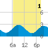 Tarpon Springs tide chart for Saturday, June 1, 2024