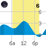 Tarpon Springs tide chart for Thursday, June 6, 2024