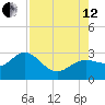 Tarpon Springs tide chart for Monday, August 12, 2024