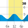Tarpon Springs tide chart for Monday, September 30, 2024