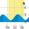 Tarpon Springs tide chart for Thursday, September 5, 2024