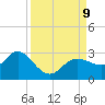 Tarpon Springs tide chart for Monday, September 9, 2024