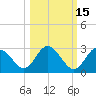 Tarpon Springs tide chart for Tuesday, October 15, 2024
