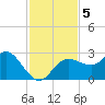 Tarpon Springs tide chart for Tuesday, November 5, 2024