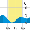 Tarpon Springs tide chart for Wednesday, November 6, 2024