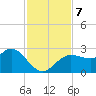 Tarpon Springs tide chart for Thursday, November 7, 2024