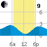 Tarpon Springs tide chart for Saturday, November 9, 2024