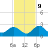 Tarpon Springs tide chart for Monday, December 9, 2024