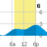 Tarpon Springs tide chart for Thursday, February 6, 2025