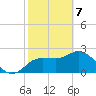 Tarpon Springs tide chart for Friday, February 7, 2025