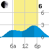 Tarpon Springs tide chart for Thursday, March 6, 2025