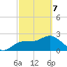 Tarpon Springs tide chart for Friday, March 7, 2025