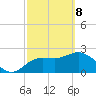 Tarpon Springs tide chart for Saturday, March 8, 2025