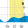 Tarpon Springs tide chart for Sunday, March 9, 2025