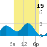 Tarpon Springs tide chart for Tuesday, April 15, 2025