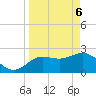 Tarpon Springs tide chart for Sunday, April 6, 2025