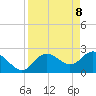 Tarpon Springs tide chart for Tuesday, April 8, 2025