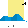 Tarpon Springs tide chart for Friday, May 16, 2025