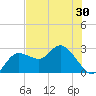 Tarpon Springs tide chart for Friday, May 30, 2025