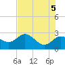 Tarpon Springs tide chart for Thursday, June 5, 2025