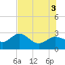 Tarpon Springs tide chart for Thursday, July 3, 2025