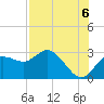 Tarpon Springs tide chart for Wednesday, August 6, 2025