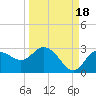 Tarpon Springs tide chart for Thursday, September 18, 2025